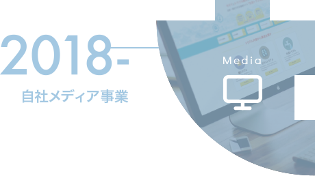 2018年 自社メディア事業