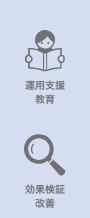 運用支援教育 効果検証改善
