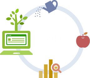 【イメージ】PDCA