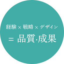 経験×戦略×デザイン=品質・成果