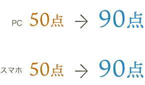 【イメージ】スコア