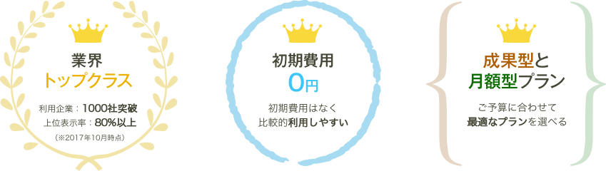 業界トップクラス 初期費用0円 成果型と月額型プラン