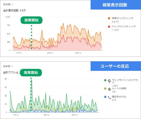 【イメージ】クリニック × 横浜エリア