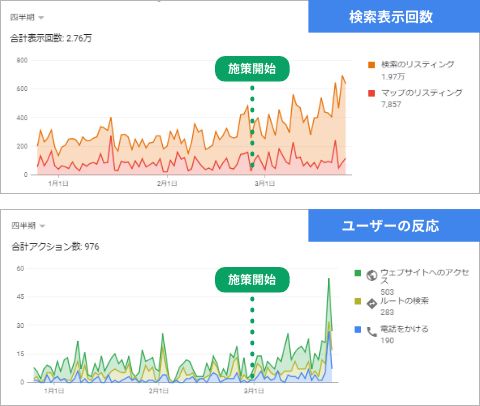 【イメージ】Iphone修理 × 大阪エリア