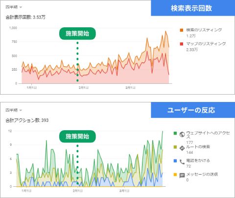 【イメージ】クリニック × 神奈川エリア