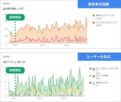 【イメージ】整体院 × 東京エリア