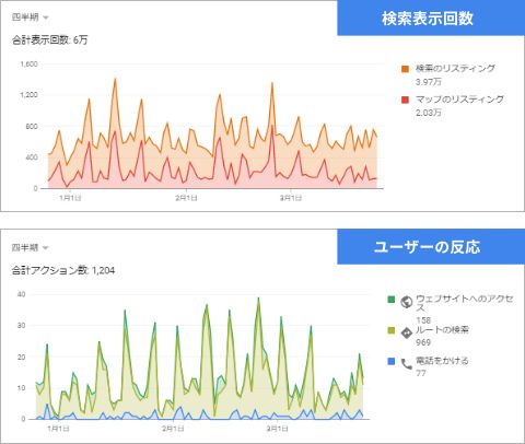【イメージ】結婚式場 × 福岡エリア