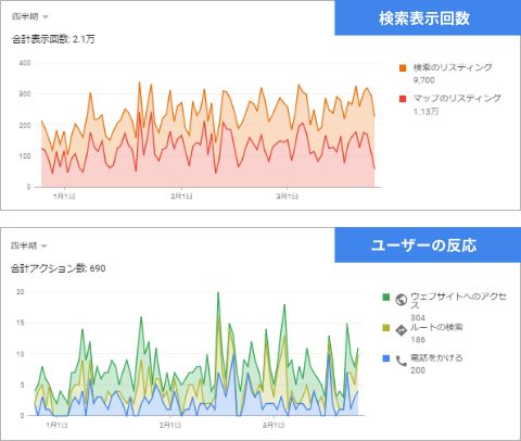 【イメージ】脱毛サロン × 大阪エリア