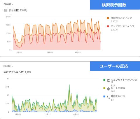【イメージ】美容院 × 東京エリア