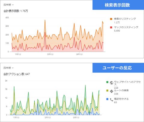 【イメージ】ウェディング × 群馬エリア