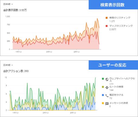 【イメージ】脱毛サロン × 東京エリア