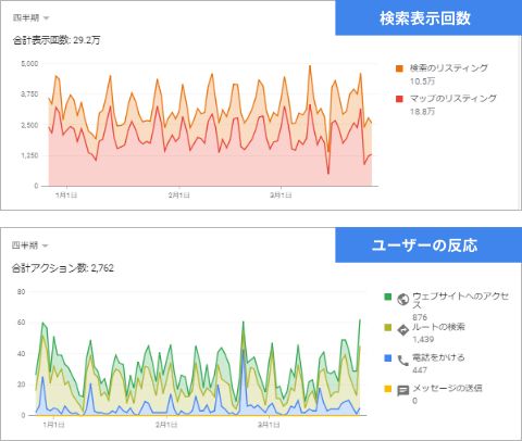【イメージ】居酒屋 × 東京エリア