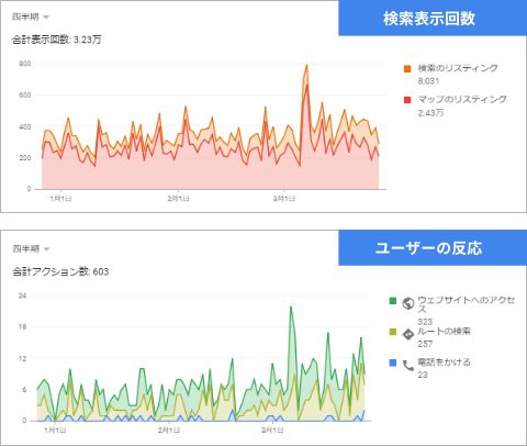 【イメージ】カフェ × 北海道エリア